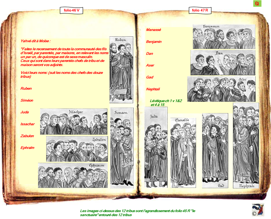 modele Hortus vide red 2 page centre,Ange Hortus Christen -Titre III CIMG9517 r copie,I-22 CIMG9504 r zabulon,I-22 CIMG9504 r ephraim,I-22 CIMG9504 r gad,I-22 CIMG9504 r isakkar,I-22 CIMG9504 r manass�,I-22 CIMG9504 r ruben,I-22 CIMG9504 r sim�on,I-22 CIMG9504 r benjamin,I-22 CIMG9504 r juda,I-22 CIMG9504 r nephtali,I-22 CIMG9504 r aser,I-22 CIMG9504 r dan